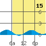Shishmaref Inlet tide chart for Monday, August 15, 2022
