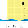 Shishmaref Inlet tide chart for Tuesday, August 9, 2022