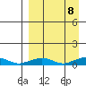 Shishmaref Inlet tide chart for Thursday, September 8, 2022