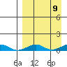 Shishmaref Inlet tide chart for Friday, September 9, 2022