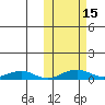 Shishmaref Inlet tide chart for Saturday, October 15, 2022