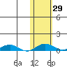 Shishmaref Inlet tide chart for Saturday, October 29, 2022