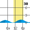Shishmaref Inlet tide chart for Sunday, October 30, 2022