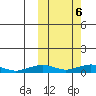 Shishmaref Inlet tide chart for Thursday, October 6, 2022