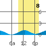 Shishmaref Inlet tide chart for Saturday, October 8, 2022