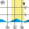 Shishmaref Inlet tide chart for Sunday, October 9, 2022