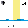 Shishmaref Inlet tide chart for Wednesday, November 16, 2022