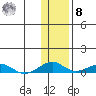 Shishmaref Inlet tide chart for Tuesday, November 8, 2022