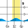 Shishmaref Inlet tide chart for Wednesday, November 9, 2022