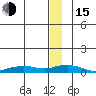 Shishmaref Inlet tide chart for Thursday, December 15, 2022