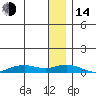 Shishmaref Inlet tide chart for Saturday, January 14, 2023