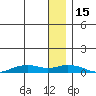 Shishmaref Inlet tide chart for Sunday, January 15, 2023