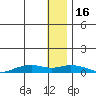 Shishmaref Inlet tide chart for Monday, January 16, 2023