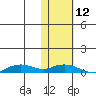 Shishmaref Inlet tide chart for Sunday, February 12, 2023