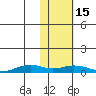 Shishmaref Inlet tide chart for Wednesday, February 15, 2023