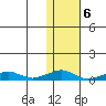 Shishmaref Inlet tide chart for Monday, February 6, 2023