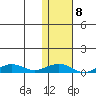Shishmaref Inlet tide chart for Wednesday, February 8, 2023
