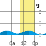 Shishmaref Inlet tide chart for Thursday, February 9, 2023