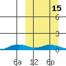 Shishmaref Inlet tide chart for Wednesday, March 15, 2023