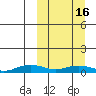 Shishmaref Inlet tide chart for Thursday, March 16, 2023
