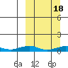 Shishmaref Inlet tide chart for Saturday, March 18, 2023