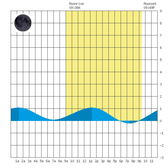 Shishmaref Inlet tide chart for Tuesday, March 21, 2023