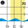 Shishmaref Inlet tide chart for Tuesday, March 21, 2023