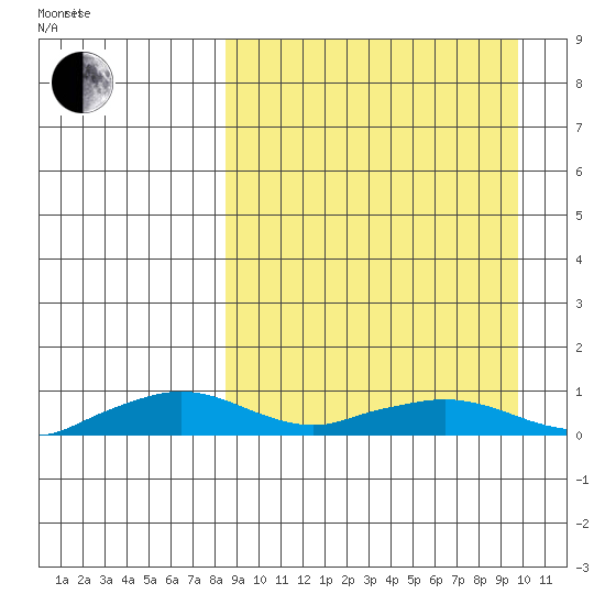 Shishmaref Inlet tide chart for Tuesday, March 28, 2023