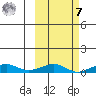 Shishmaref Inlet tide chart for Tuesday, March 7, 2023