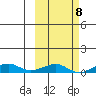 Shishmaref Inlet tide chart for Wednesday, March 8, 2023