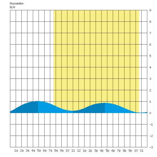 Shishmaref Inlet tide chart for Tuesday, April 11, 2023
