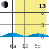 Shishmaref Inlet tide chart for Thursday, April 13, 2023