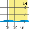 Shishmaref Inlet tide chart for Friday, April 14, 2023