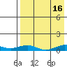 Shishmaref Inlet tide chart for Sunday, April 16, 2023