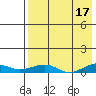Shishmaref Inlet tide chart for Monday, April 17, 2023