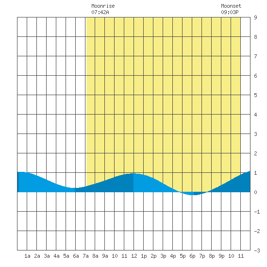 Shishmaref Inlet tide chart for Tuesday, April 18, 2023