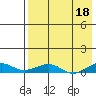 Shishmaref Inlet tide chart for Tuesday, April 18, 2023