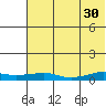 Shishmaref Inlet tide chart for Sunday, April 30, 2023
