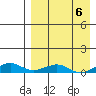 Shishmaref Inlet tide chart for Thursday, April 6, 2023