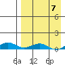 Shishmaref Inlet tide chart for Friday, April 7, 2023