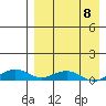 Shishmaref Inlet tide chart for Saturday, April 8, 2023