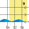 Shishmaref Inlet tide chart for Sunday, April 9, 2023