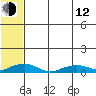 Shishmaref Inlet tide chart for Friday, May 12, 2023