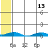 Shishmaref Inlet tide chart for Saturday, May 13, 2023