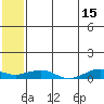 Shishmaref Inlet tide chart for Monday, May 15, 2023