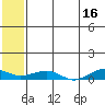 Shishmaref Inlet tide chart for Tuesday, May 16, 2023