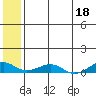 Shishmaref Inlet tide chart for Thursday, May 18, 2023