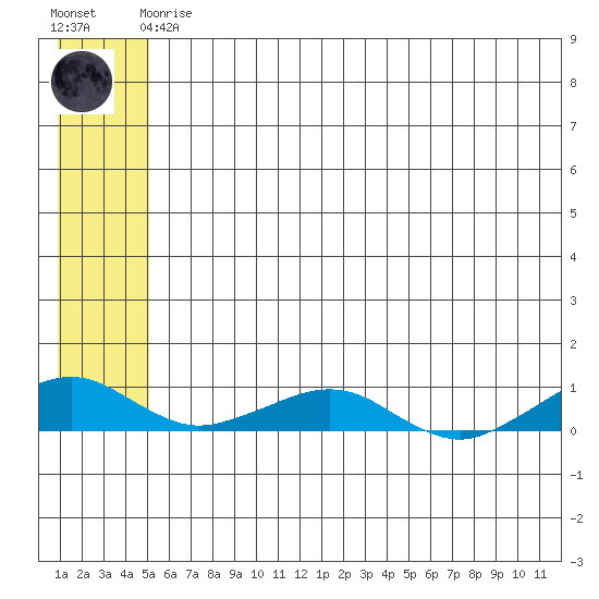 Shishmaref Inlet tide chart for Friday, May 19, 2023