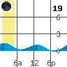 Shishmaref Inlet tide chart for Friday, May 19, 2023