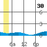 Shishmaref Inlet tide chart for Tuesday, May 30, 2023